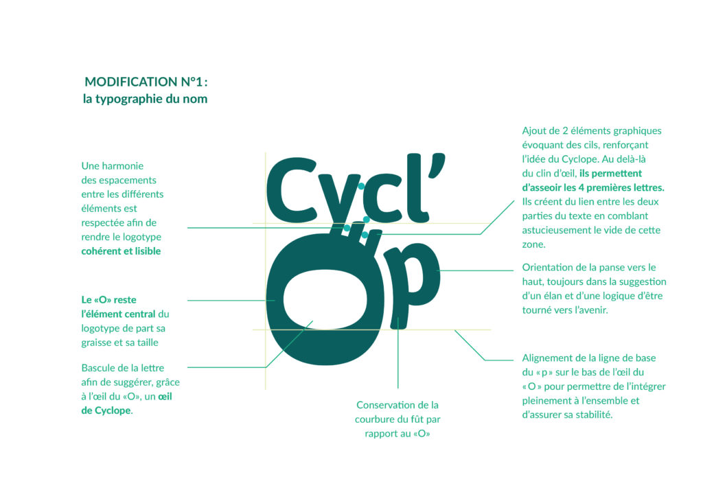 CyclOp - Schéma explicatif des différentes significations intégrées dans le logo
